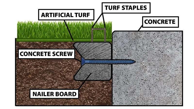 Nailer board installation diagram
